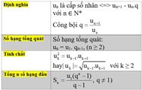 Cấp số cộng là gì? Tính chất và công thức cấp số cộng