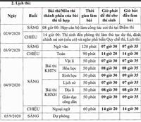 Đề thi Tiếng Anh THPT quốc gia 2020 và đáp án chính thức từ Bộ