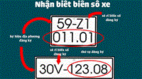 Biển số xe phong thủy Biển số xe phong thủy