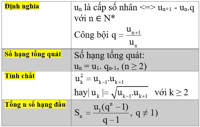 Công thức cấp số cộng