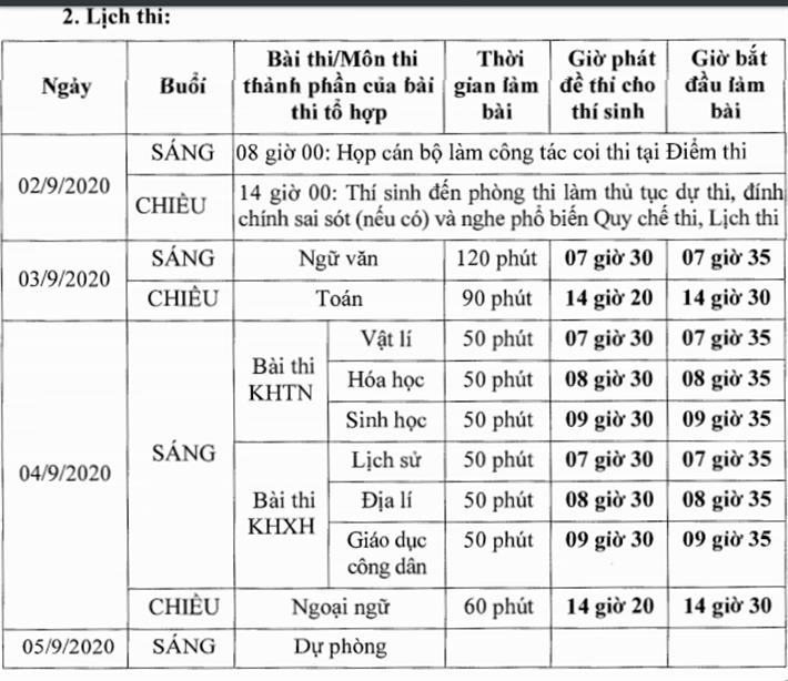 đề thi Tiếng Anh THPT Quốc gia 2020