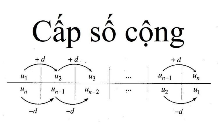 cong thuc cap so cong