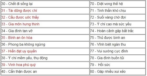 Nên cân nhắc: Tìm hiểu ý nghĩa biển số xe theo phong thủy