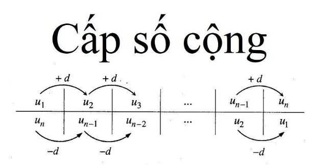 Công thức cấp số cộng