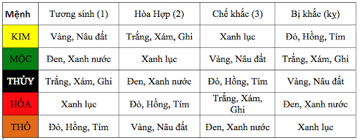 Chọn màu xe máy hợp tuổi