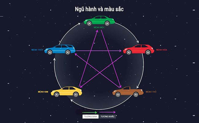 Chọn màu xe theo tuổi