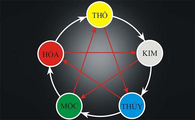 Chọn màu xe theo tuổi