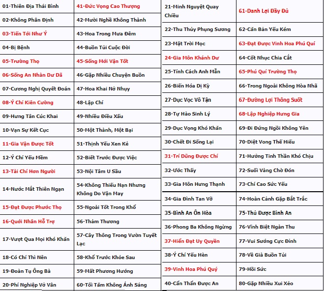 Các cách luận giải ý nghĩa biển số xe