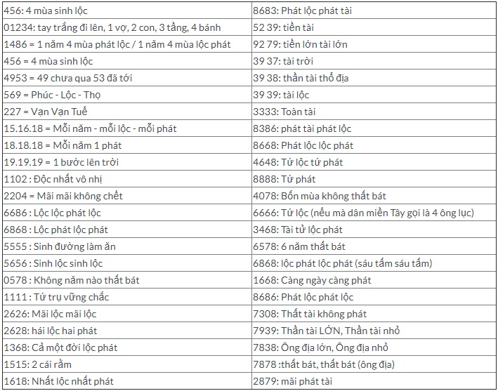 Các cách luận giải ý nghĩa biển số xe