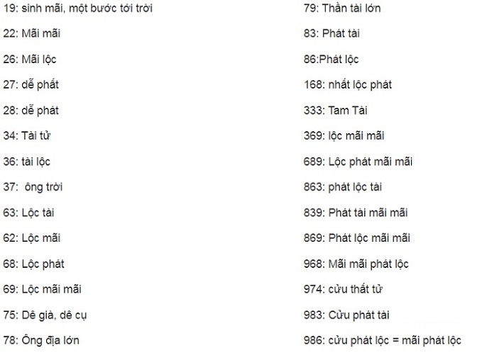 Ý nghĩa biển số xe – Những con số đem lại tài lộc, may mắn